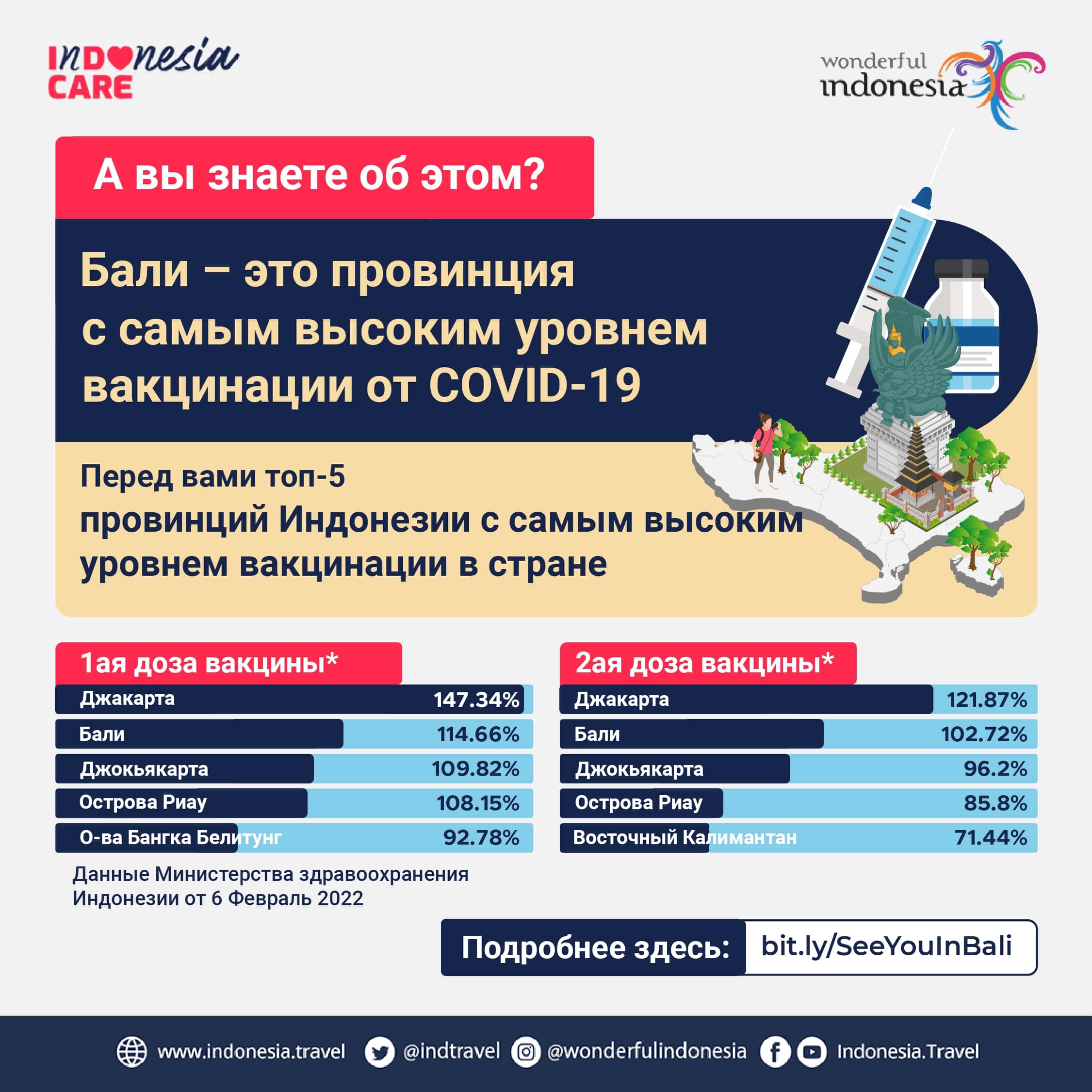 Indonesians getting covid-19 vaccination
